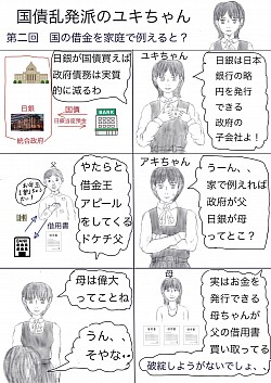 第二回　国の借金を家庭に例えると？