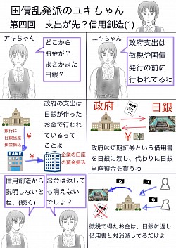 第四回　支出が先？信用創造(1)スペンディングファースト