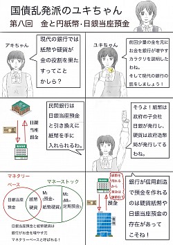 第八回　金と円紙幣、日銀当座預金