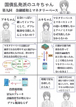 第九回　金融緩和とマネタリーベース