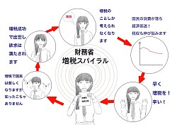 財務省　増税スパイラル
