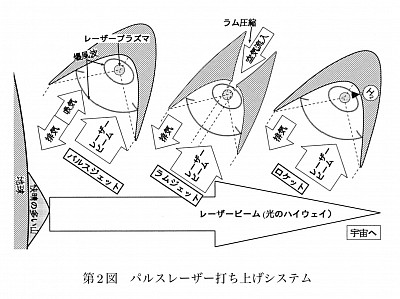 レーザーパルス推進