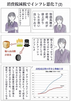消費税減税でインフレ悪化？　02