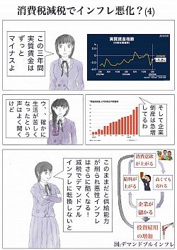 消費税減税でインフレ悪化？　04